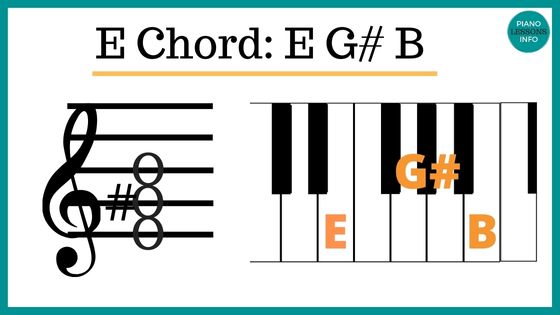 E Chord On Piano