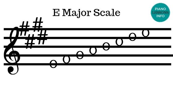 E Major Scale