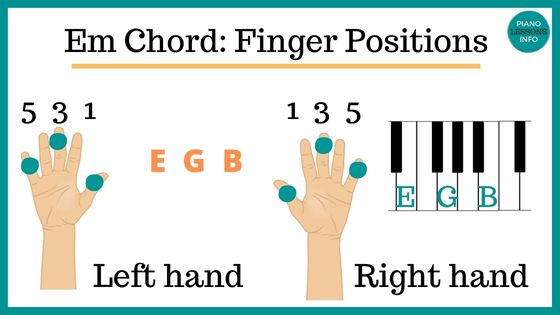 Em Piano Chord Finger Positions