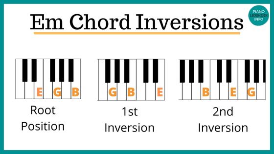 E Minor Piano Chord Inversions