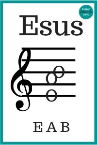 E Suspended Chord - Esus, E4, Esus4