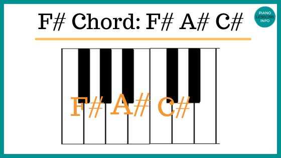 F sharp major chord on piano keys