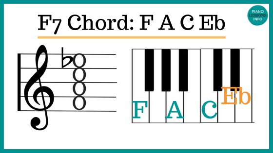 Learn the F7 piano chord notes, inversions, variations like F7/C and F7/Eb & how to play this seventh chord