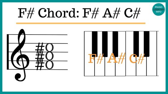 F# Piano Chord