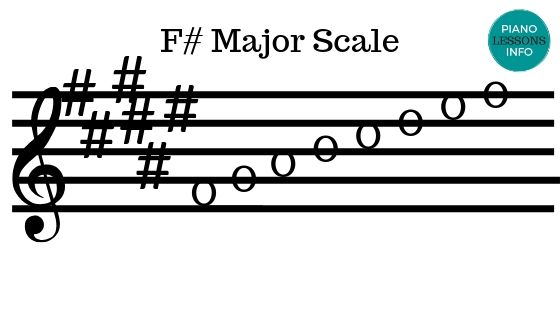 f sharp major scale piano