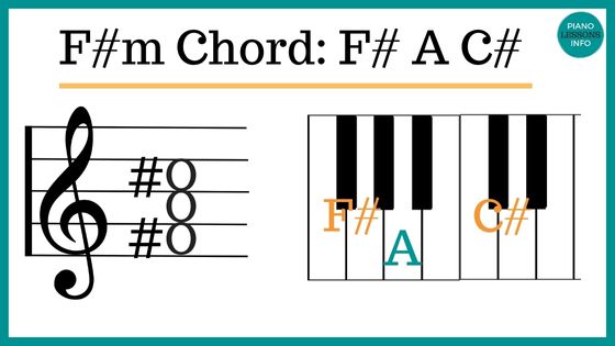 Learn the notes of F#m piano chord and understand how to play it with pictures and video!