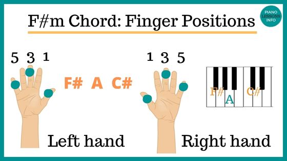 F#m Piano Chord Finger Positions