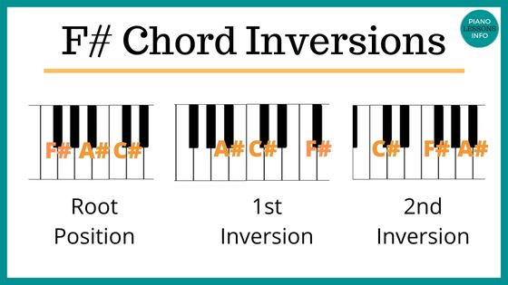 F# Piano Chord Inversions