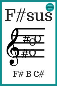 F Sharp Suspended Chord - F#sus, F#4, F#sus4