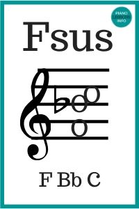 F Suspended Chord - Fsus, F4, Fsus4