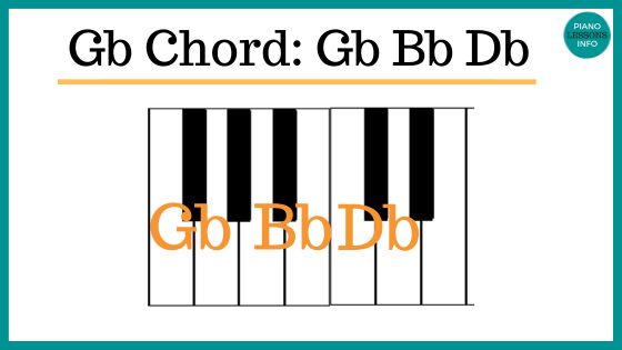 Gb chord on piano keys