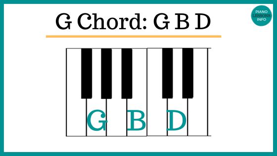 G chord on piano keys