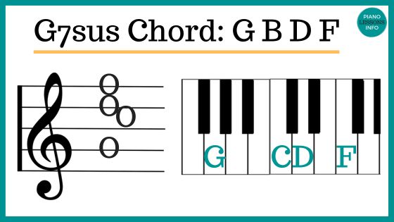 G7sus4 Chord