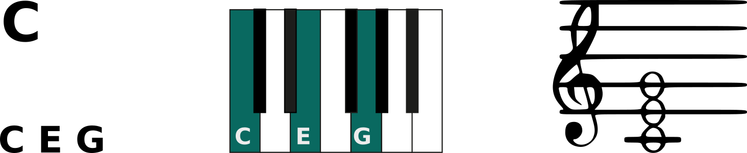 C Major Chord (C Chord)