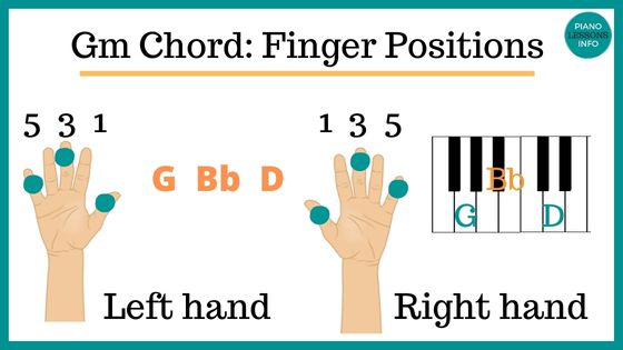 Gm Piano Chord Finger Positions