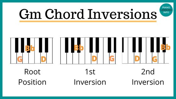 Gm Piano Chord Inversions