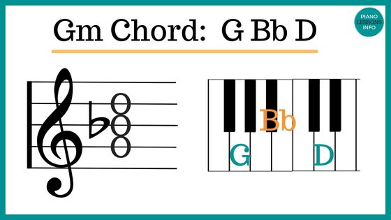 How to play Gm chord on piano with notes, finger positions, inversions and more!