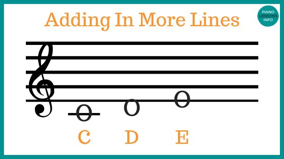 how to read piano notes for beginners