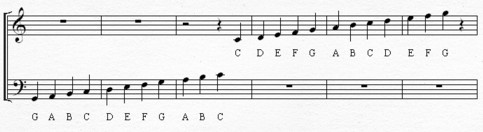 Piano Music Notation Chart