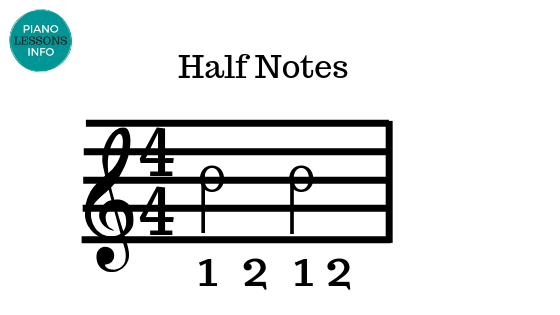 Piano Music Notes Chart