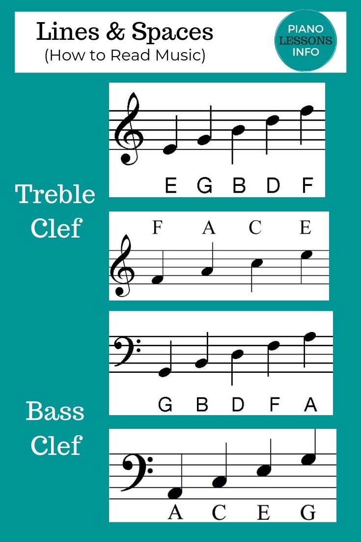 how to read piano chords