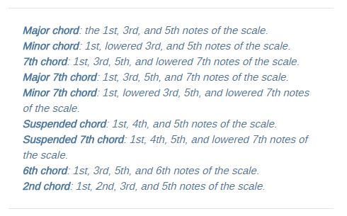 Read Piano Chords: Major and Minor Chords