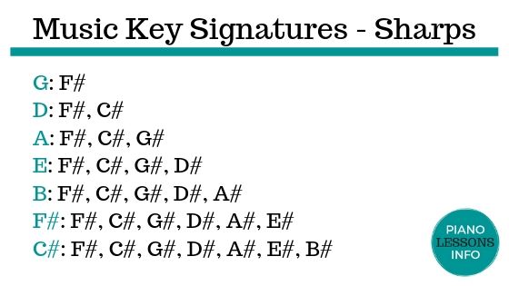 Piano Signature Key Chart