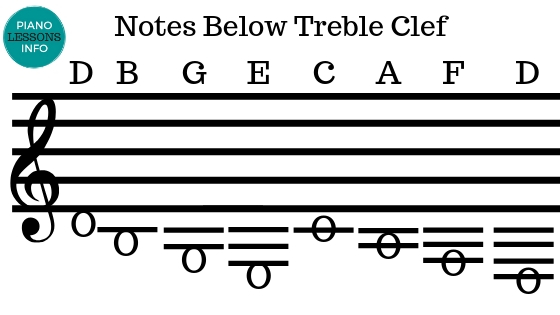 Treble Clef Notes Chart