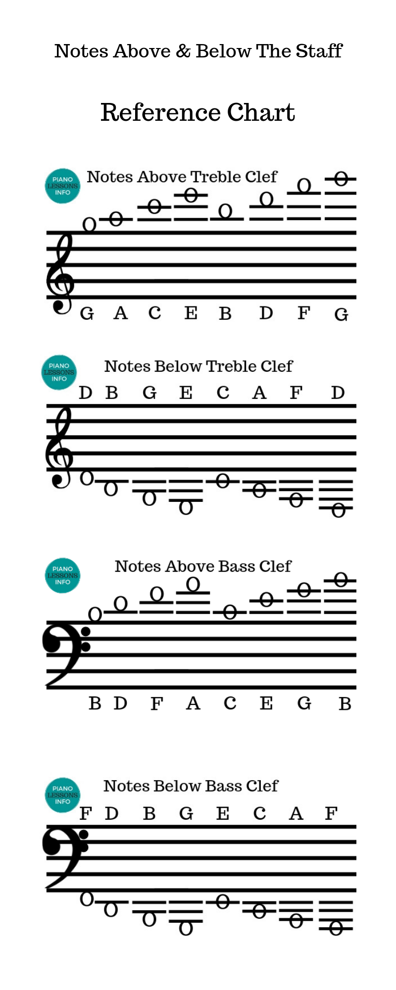 Bass Clef Scale Chart