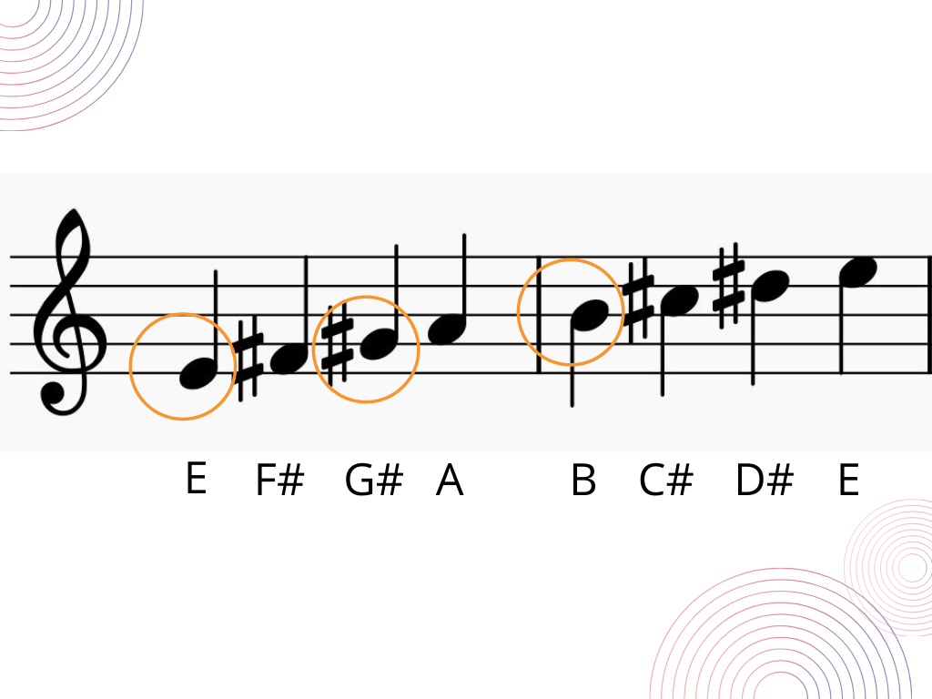 E major scale