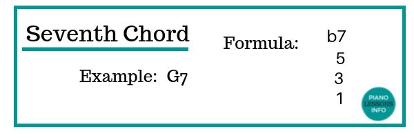 Seventh Chord Formula