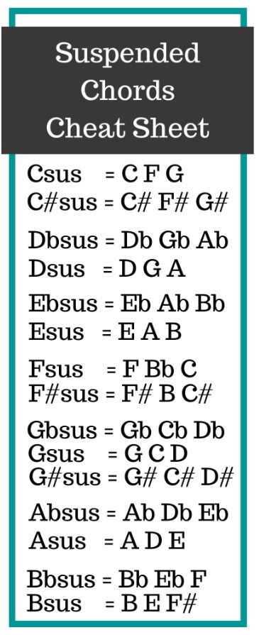 Suspended Chords Chord Charts