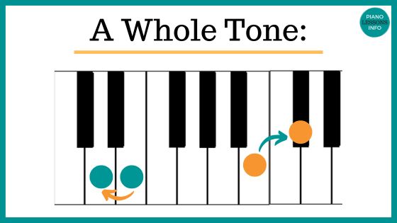 A whole tone on piano keys