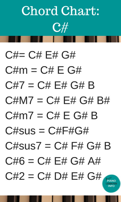 Gospel Piano Chords Chart