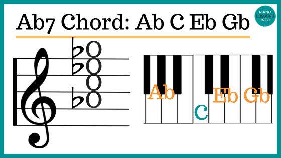 A7 Piano Chord Notes How to Play It