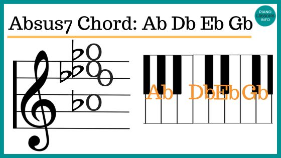 Ab7sus4 Chord Notes