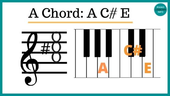 A Major Chord