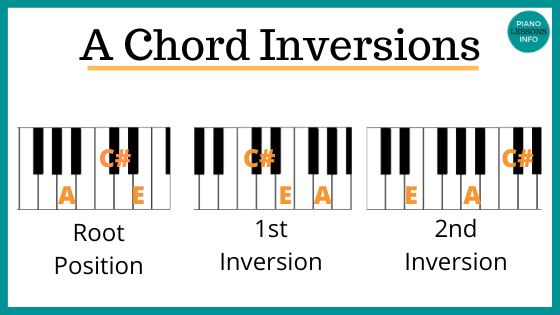 A Major Chord Inversions