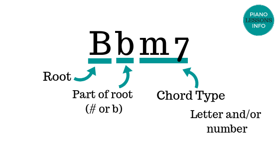 Understanding Chord Example