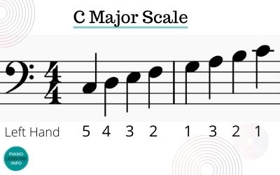 C Scale Piano Bass Clef Fingering
