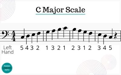 C major scale bass clef piano fingering