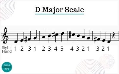 D major scale fingering right hand treble clef