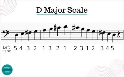 D major scale left hand bass clef fingering