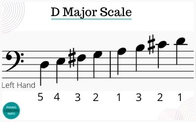 D major scale fingering for left hand