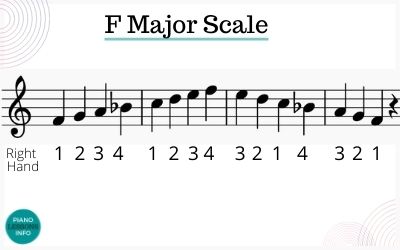 F major scale fingering right hand up and down