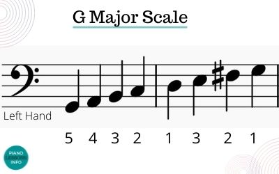 G Major Scale Piano Left Hand Fingering