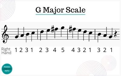 G Major Scale Fingering Treble Clef Piano