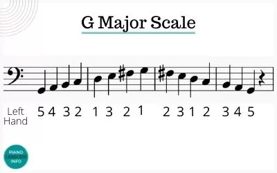 G Major Scale Bass Clef Fingering for Piano
