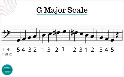 G Major Scale Bass Clef Fingering for Piano