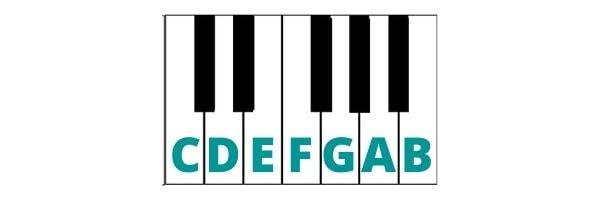 piano-notes-chart for Free Printable Piano Notes Chart Piano Notes Chart for Free Printable Piano Notes Chart